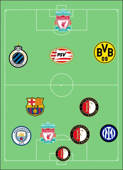 Quelle équipe nationale cette composition représente-t-elle ?