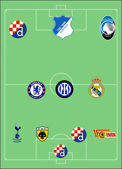 Quelle équipe nationale cette composition représente-t-elle ?
