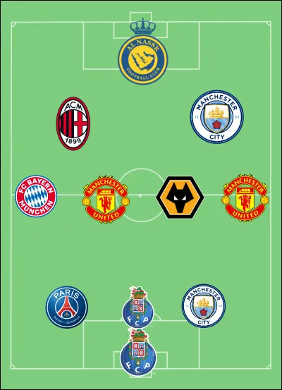 Quelle équipe nationale cette composition représente-t-elle ?