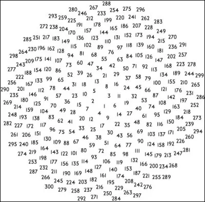 Si oui, que veut-il dire ?