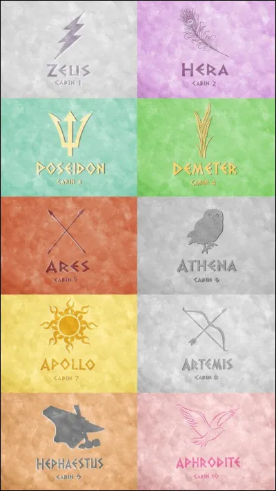 Dans quel ordre les dieux, enfants de Cronos et Rhéa vont-il naitre ?