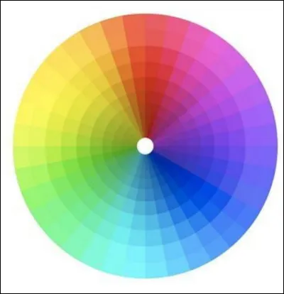 Quelle couleur te correspond ? (2)