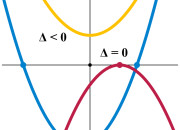 Quiz Les fonctions polynmes du second degr (1re sp)
