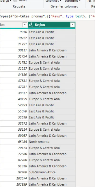 Si je veux fractionner cette colonne en deux je dois 
ex : col 1 : East Asia - Col 2 : Pacific...