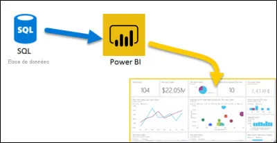 D'après la photo pour faire cette opération, que dois-je faire ?