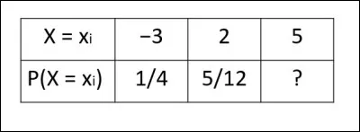 Quelle valeur doit remplacer le ? dans le "tableau" ci-dessus ?