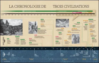 Combien temps y a-t-il entre l'ex&eacute;cution de l'ancien roi des pirates et les &eacute;v&eacute;nements actuels de l'�uvre ?