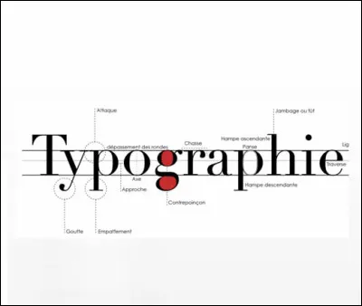 Qu'est-ce qu'une coquille en typographie ?