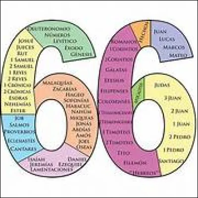 Lequel de ces nombres n'est pas un diviseur de 66 ?