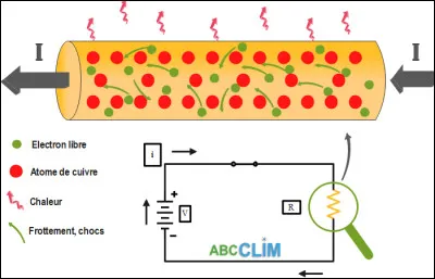 Sciences et nature : En quoi se mesure la quantité de chaleur dégagée par un système électrique ?