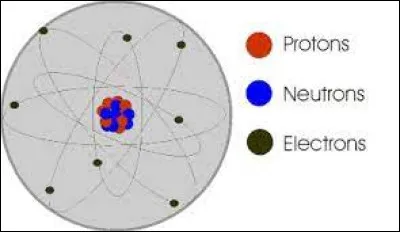 Sciences et Nature : Comment est électroniquement chargé un atome ?