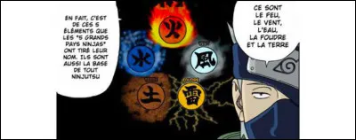 Quelle est ta nature de chakra ?