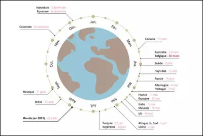 Selon le graphique ci-dessus, où se situeraient les États-Unis ?