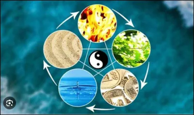 Quel élément préfères-tu ?