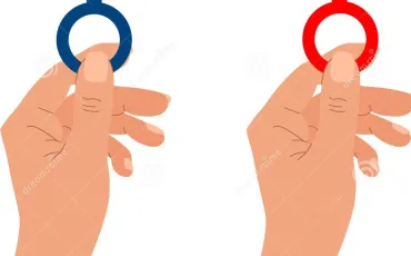 Quiz Test de personnalit