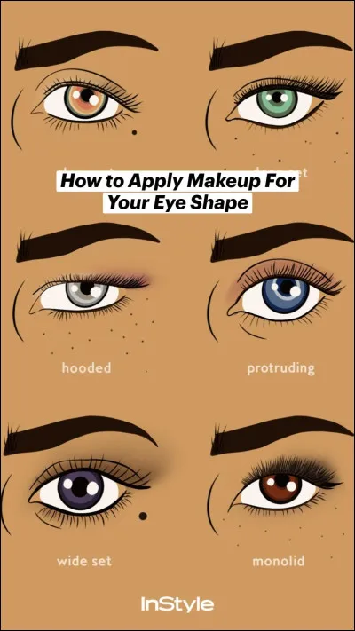 Quelle est la forme de tes yeux ?