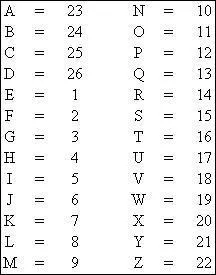 Comment le code passait-il entre l'entreprise et le trader ?