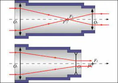 Comment appelle-t-on une lunette astronomique lorsque le foyer image de l'objectif est à la même position que le foyer objet de l'oculaire ?