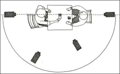 Combien de degrés comporte la règle qui sert à filmer un dialogue entre deux personnages ?