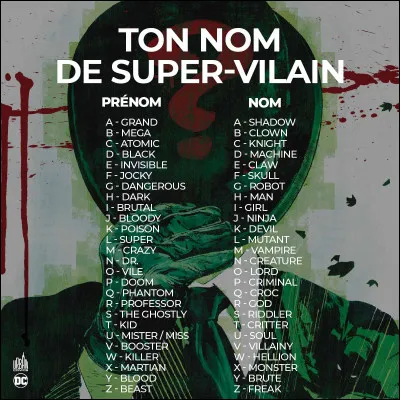 Quel prénom préfères-tu ?