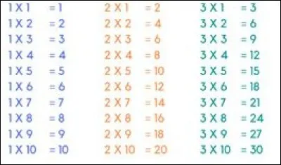 C'est la base du calcul mental. Comment se nomment ces moyens de calculs ?