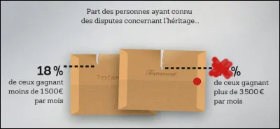 Évoquons enfin cette autre engeance peu recommandable, parce que bien trop humaine... [Complétez les données de cette enquête !]