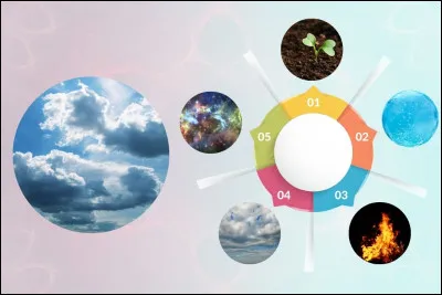 Quel est ton élément ? (2)