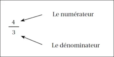 Quelle lettre faut-il enlever pour obtenir un groupe qui se sépare de l'ensemble ?