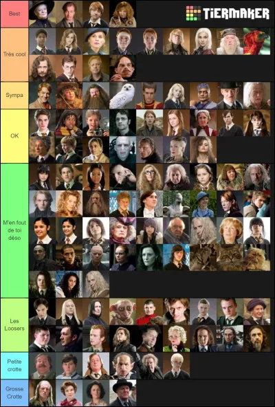 Qui est ton personnage favori ? (1)