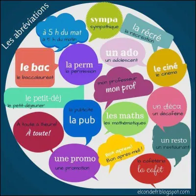 "SI" est l'abréviation du...