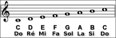 Quelle lettre faut-il ajouter pour obtenir l'unité de poids du système métrique ?