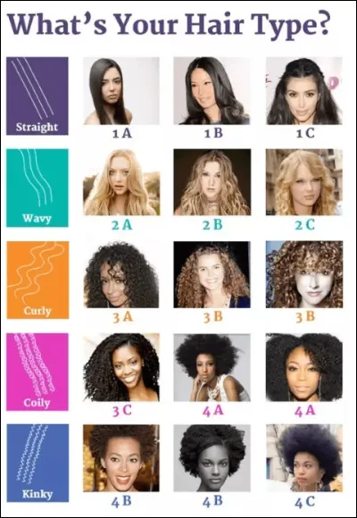 Comment sont tes cheveux (2) ?