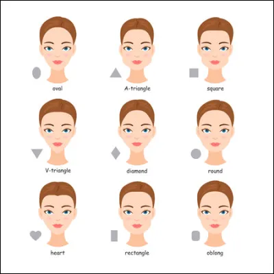 Quelle forme possède ton visage ? (3)