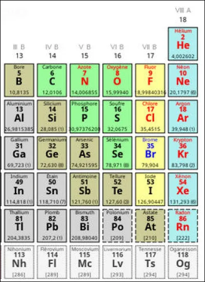 Ces gaz - appelés "[... ?...] sont des produits de synthèse liant chimiquement au moins 1 atome de carbone et 1 atome de ... (Complétez !)