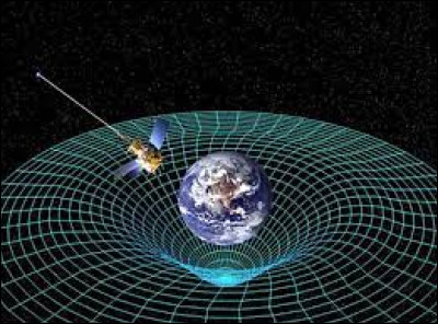 Dans sa première théorie de la relativité, en 1905, quel physicien met en rapport mouvement, espace et temps ?