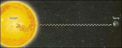Quelle distance, en kilomètres, sépare la Terre du Soleil ?