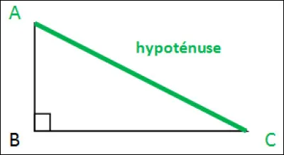 Quel théorème permet de calculer la longueur de l'hypoténuse ?