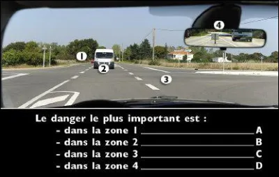 Le danger le plus important est :