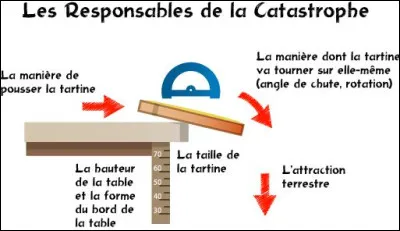 "T" comme... "Tomber" ou "Tartine" > "Tomber comme du beurre frais sur une tartine" : Expliquez-moi cela, svp !