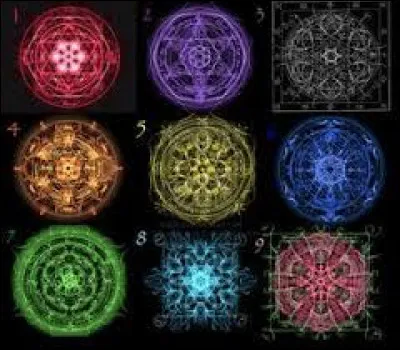 Daprès toi, quel type de magie maîtriserais-tu ?