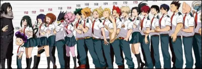 Quel personnage est le plus petit ?