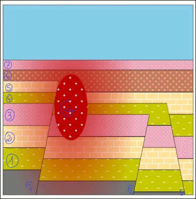 Application 3 : Reconstituez l'histoire géologique de cette structure géologique.