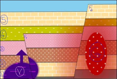 Application 4 : Reconstituez l'histoire géologique de cette structure géologique.