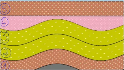 Application 5 : Reconstituez l'histoire géologique de cette structure géologique.