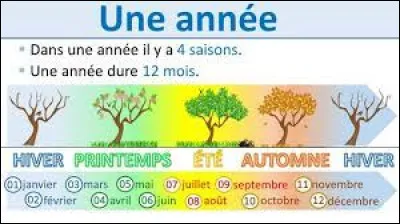 En quel mois es-tu né ?