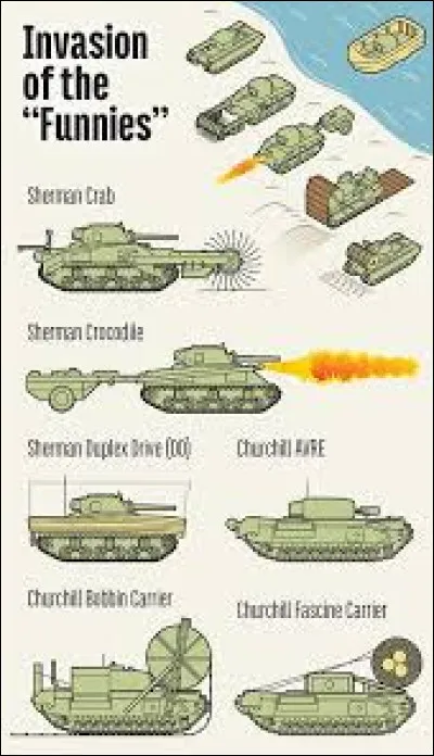 Que sont les Hobart's funies ?