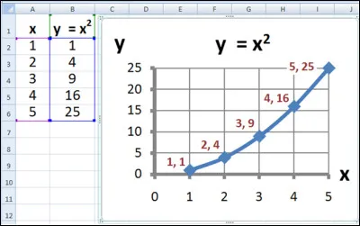 Quel logiciel, cr&eacute;e en 1985, est un logiciel tableur de la suite bureautique Microsoft Office, d&eacute;velopp&eacute; et distribu&eacute; par l'&eacute;diteur Microsoft ?