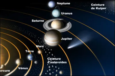 Quelle est cette découverte réalisée à Colleverde en Italie, le 19 mai 1995 par un certain Silvano Casulli, qui porte le n° 37683 et qui a été référencée "Gustaveeiffel" ?