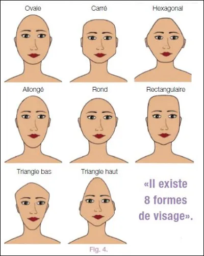 De quelle forme est ton visage ?