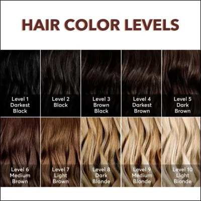 De quelle couleur sont tes cheveux ?